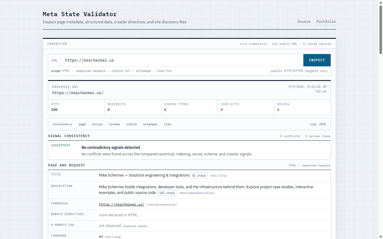 A completed Meta State Validator inspection showing HTTP 200, zero redirects, five schema types, zero conflicts, and the extracted page and request signals.